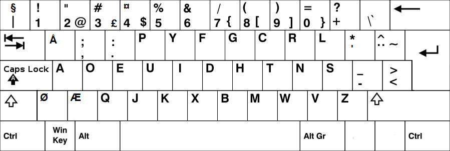 Illustrasjon av Dvorak-tastatur